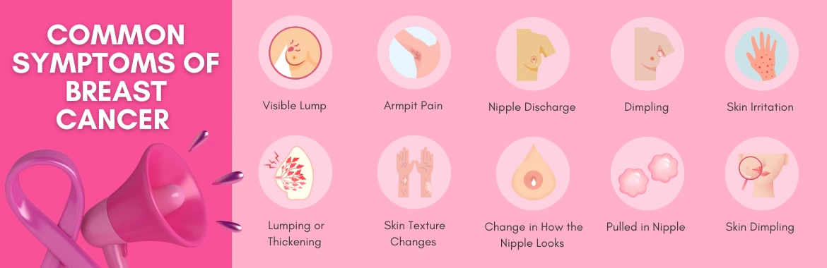 Early Signs of Breast Cancer