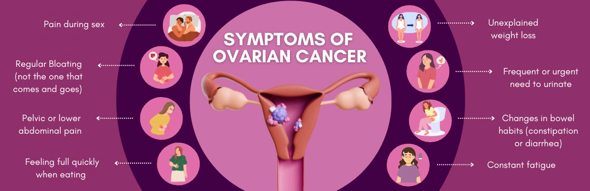 Symptoms of Ovarian Cancer