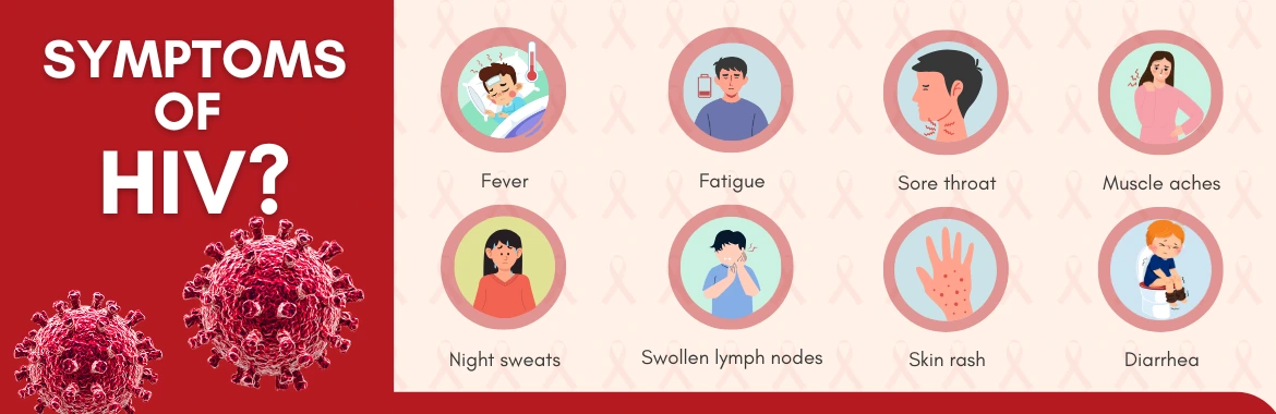 HIV Symptoms