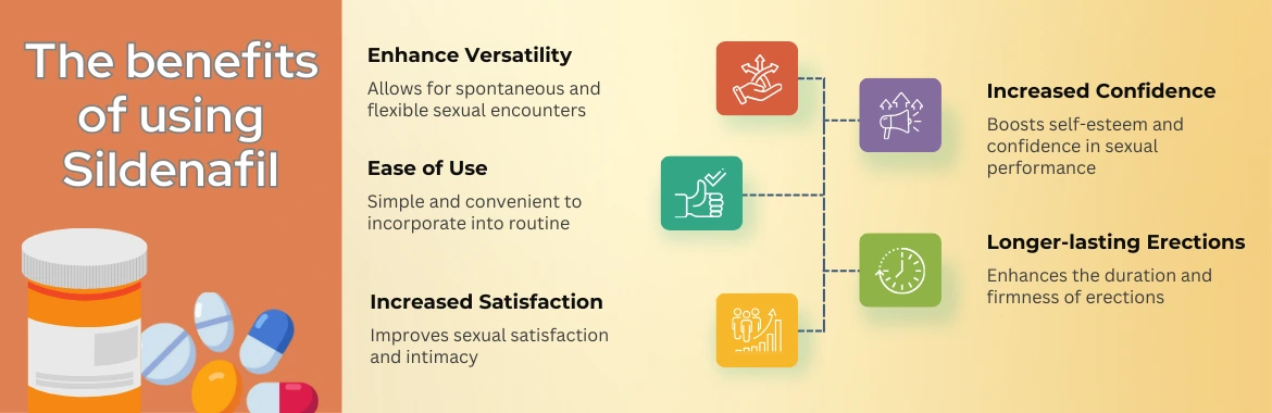Benefits of Sildenafil Tablets