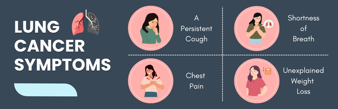 Lung cancer symptoms