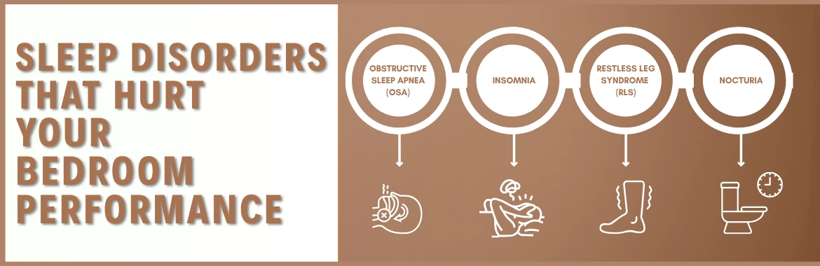 Sleep Disorders Contributing to ED
